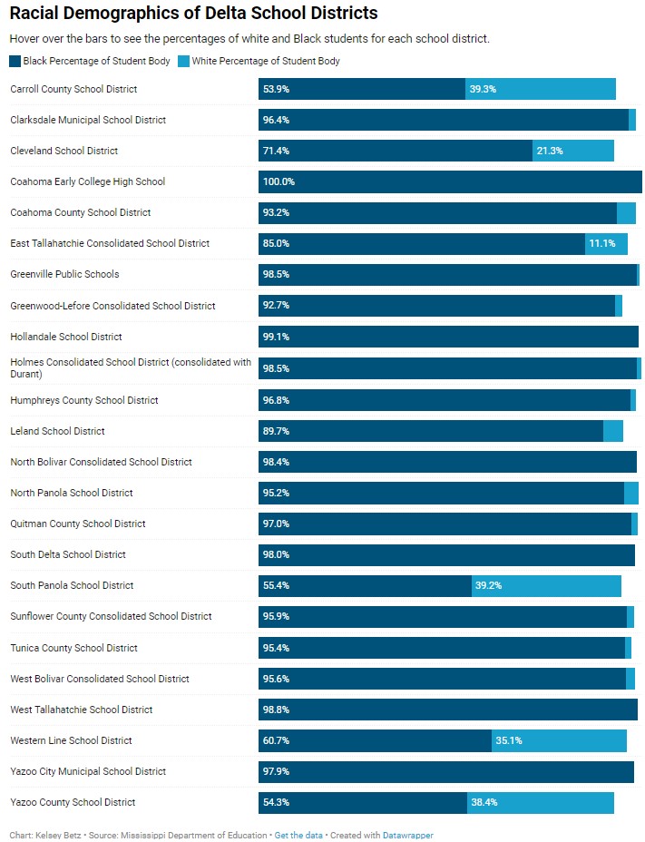 A Chart Of Demographics