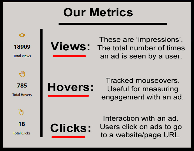 Metrics