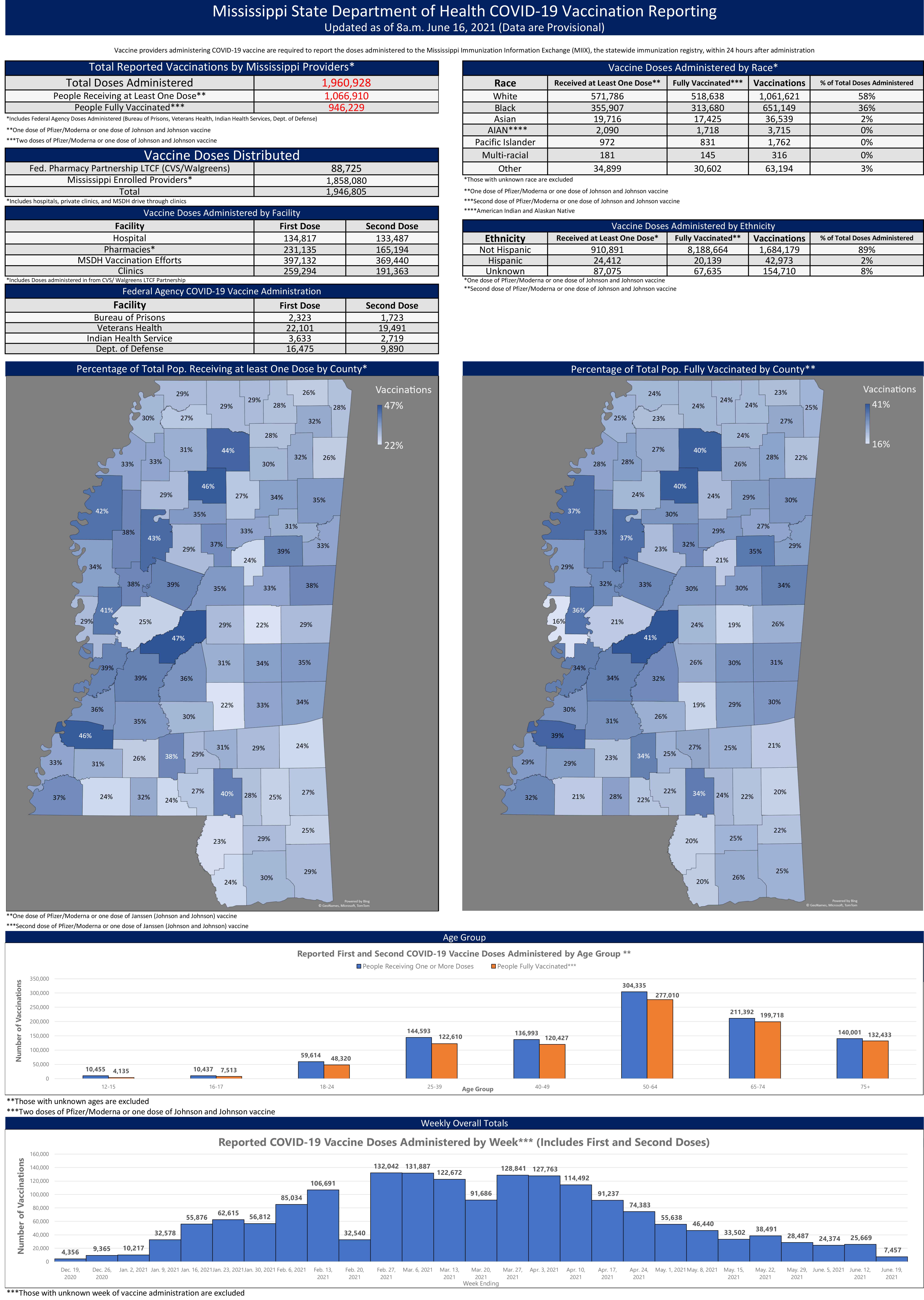 County vaccination rates as of June 16