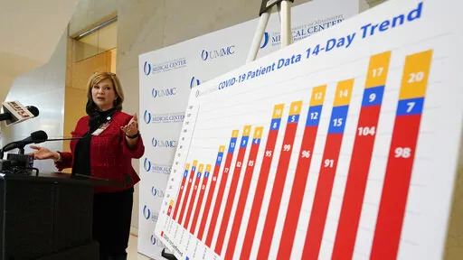 Dr. LouAnn Woodward, University of Mississippi Medical Center COVID-19 incident commander and dean of the School of Medicine, refers to a graph outlining the rising number of COVID-19 patients over a 14-day period at the medical center during a news briefing at the school in Jackson, Miss., on the spread of the omicron variant, Tuesday, Jan. 11, 2022. (AP Photo/Rogelio V. Solis)