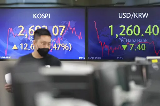 A currency trader walks by the screens showing the Korea Composite Stock Price Index (KOSPI), left, and the foreign exchange rate between U.S. dollar and South Korean won at a foreign exchange dealing room in Seoul, South Korea, Wednesday, May 4, 2022. Shares were mostly lower in Asia ahead of a interest rate decision by the Federal Reserve later Wednesday, with markets in China, Japan and some other markets still closed for holidays. (AP Photo/Lee Jin-man)