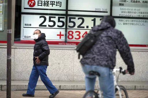 A man wearing a protective mask walks in front of an electronic stock board showing Japan's Nikkei 225 index at a securities firm Thursday, March 10, 2022, in Tokyo. Japan's stock market benchmark soared 4% and other Asian markets surged Thursday after oil prices dropped, easing fears inflation was set to accelerate. (AP Photo/Eugene Hoshiko)